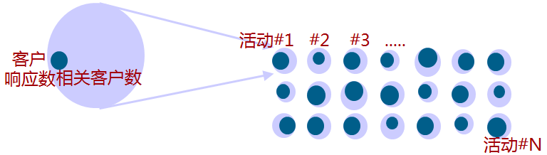 數(shù)據(jù)米鋪CRM知識分享篇一：什么是數(shù)據(jù)庫營銷?[數(shù)據(jù)分析基礎(chǔ)知識]